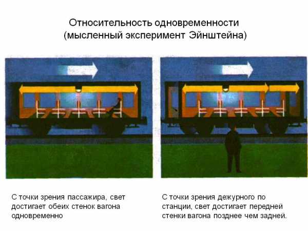 Мысленный эксперимент с поездом