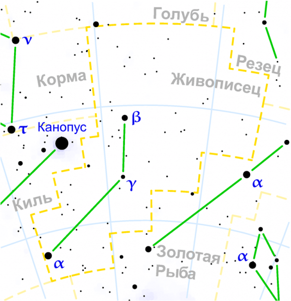 Созвездие Живописец Созвездие Живописец