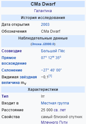Характеристики галактики CMa Dwarf