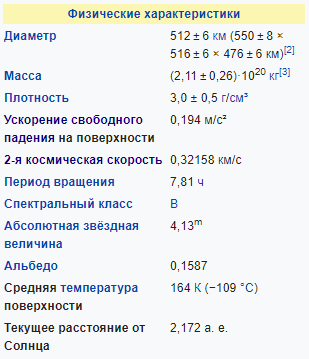 Астероид Паллада