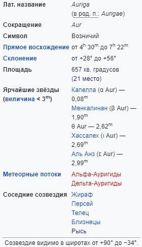 Характеристики созвездия Возничий