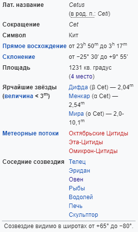 Характеристики Кита