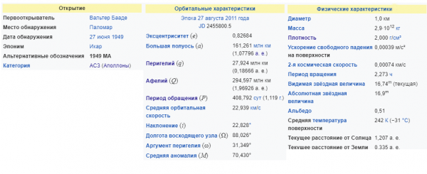 Характеристики астероида Икара