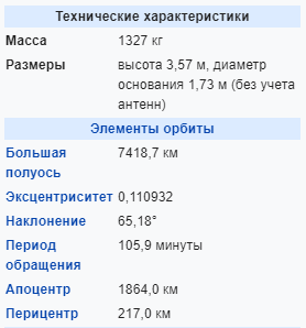 Характеристики Спутник-3