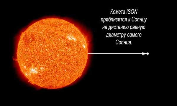 Расстояние до Солнца