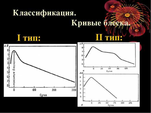Классификация сверхновых Классификация сверхновых